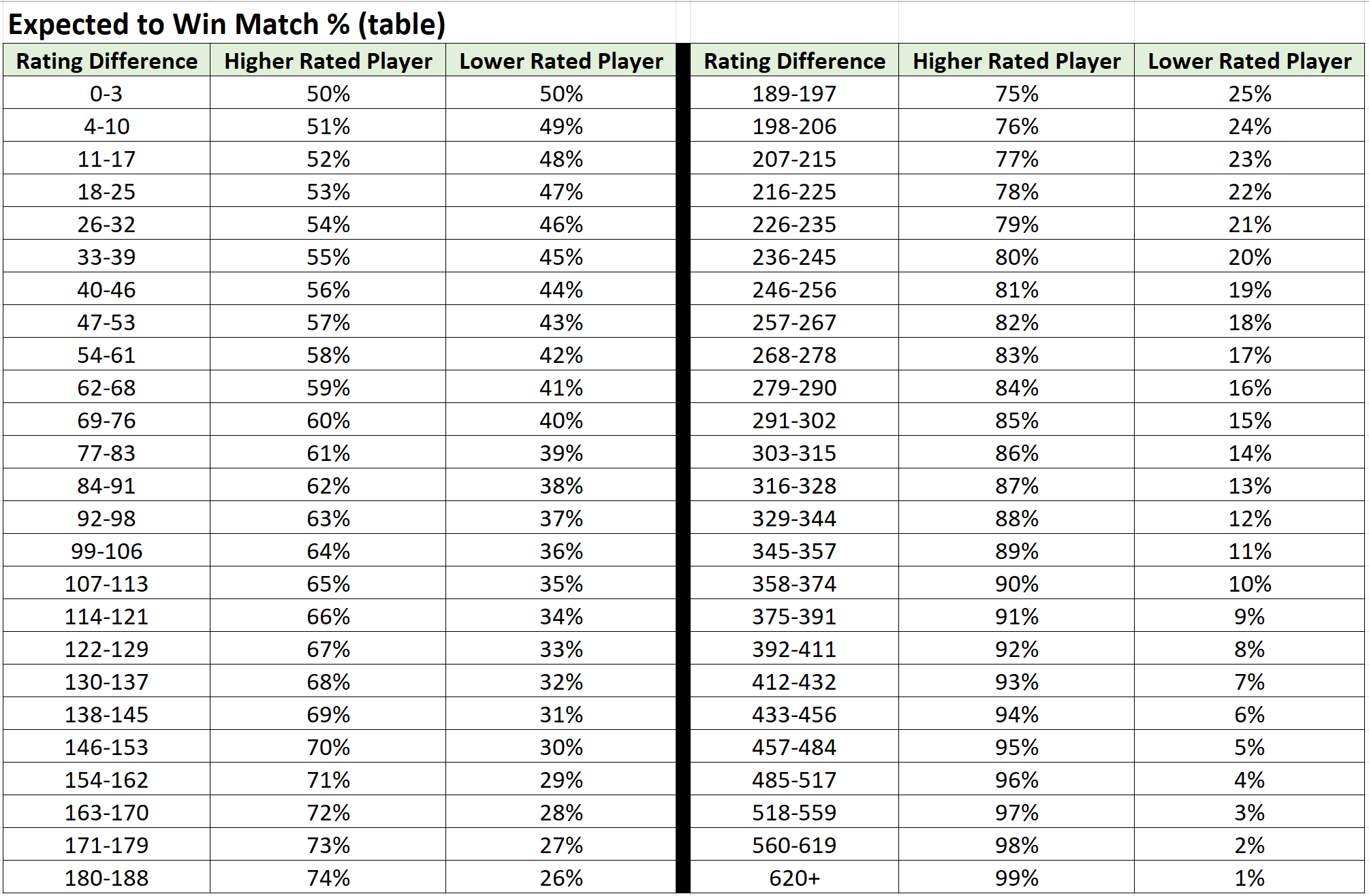 Expected to Win Match Percentage table
